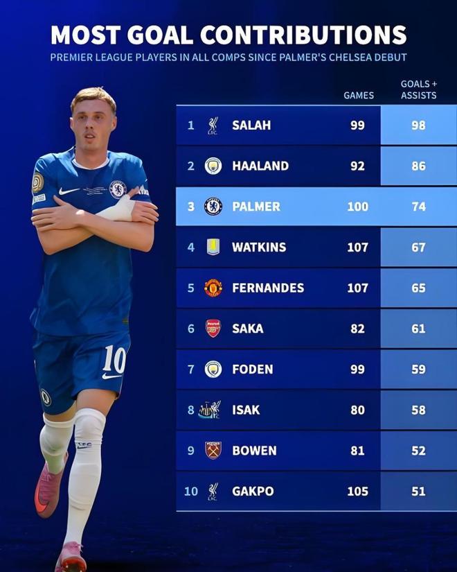 德罗巴连续二十场比赛得分超过比赛规则变更，切尔西不断突破！观众掌声雷动的简单介绍